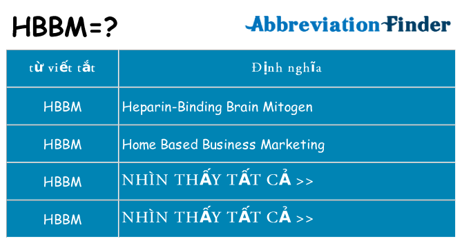 hbbm hiện những gì đứng cho