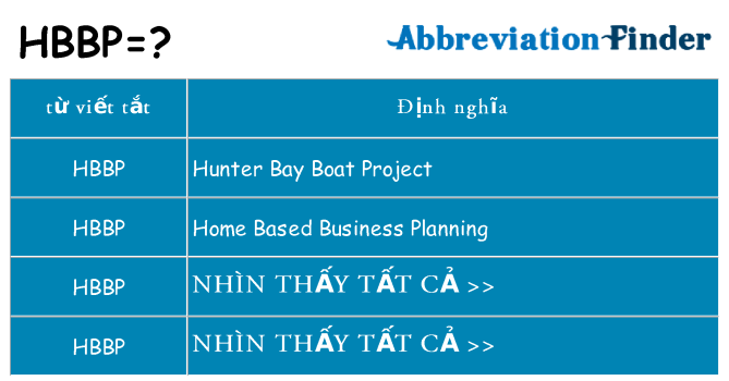 hbbp hiện những gì đứng cho