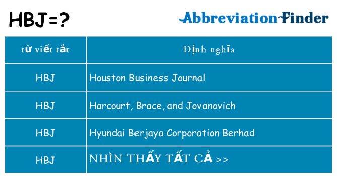 hbj hiện những gì đứng cho