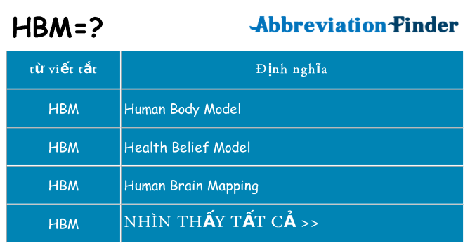 hbm hiện những gì đứng cho