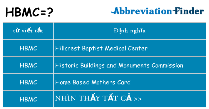 hbmc hiện những gì đứng cho