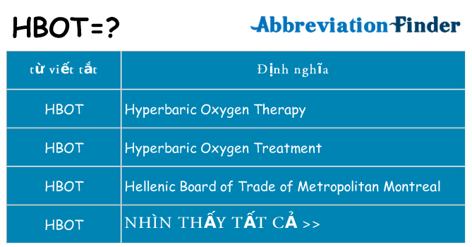 hbot hiện những gì đứng cho