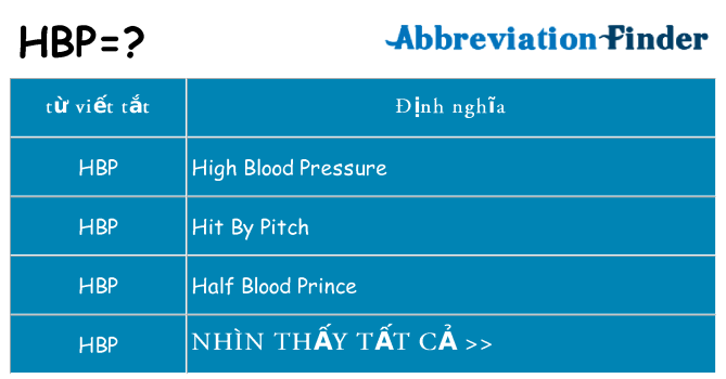 hbp hiện những gì đứng cho