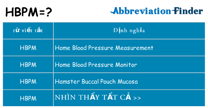 hbpm hiện những gì đứng cho