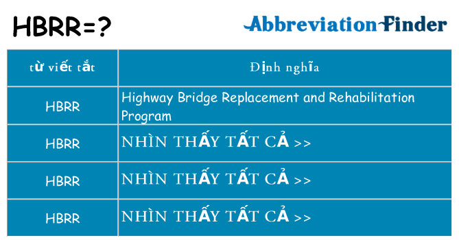 hbrr hiện những gì đứng cho