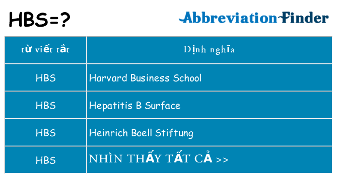hbs hiện những gì đứng cho