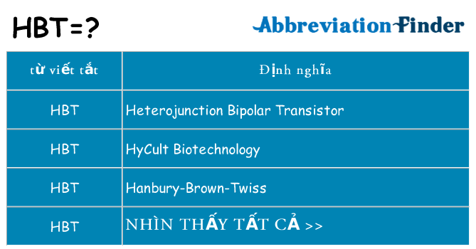 hbt hiện những gì đứng cho