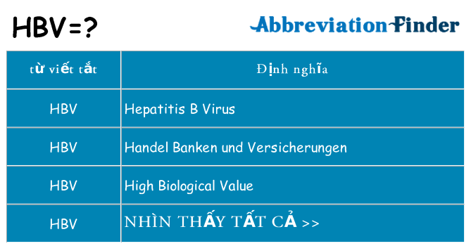 hbv hiện những gì đứng cho
