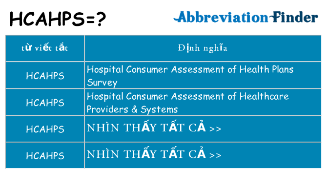hcahps hiện những gì đứng cho
