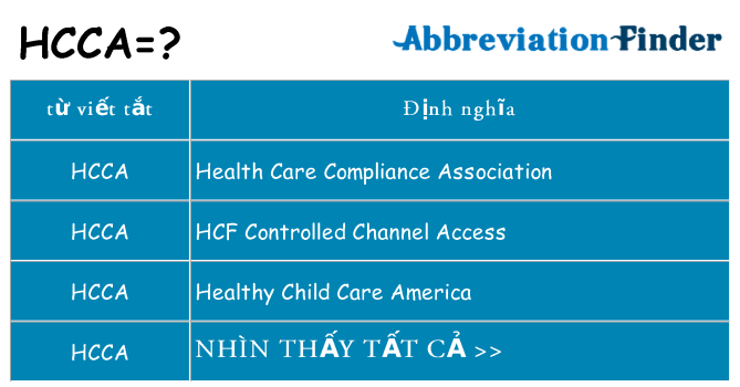 hcca hiện những gì đứng cho