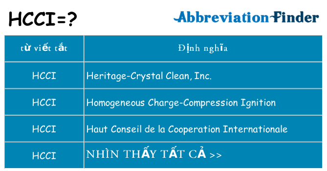 hcci hiện những gì đứng cho