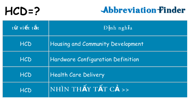 hcd hiện những gì đứng cho