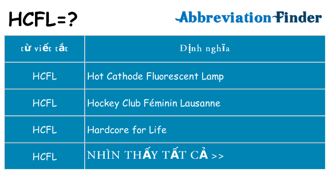 hcfl hiện những gì đứng cho