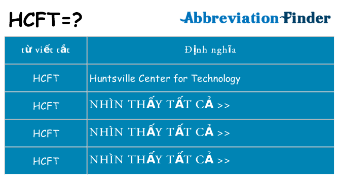 hcft hiện những gì đứng cho