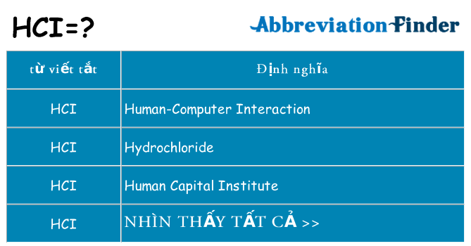 hci hiện những gì đứng cho