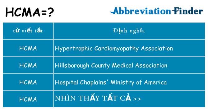 hcma hiện những gì đứng cho