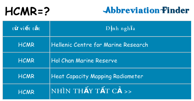 hcmr hiện những gì đứng cho