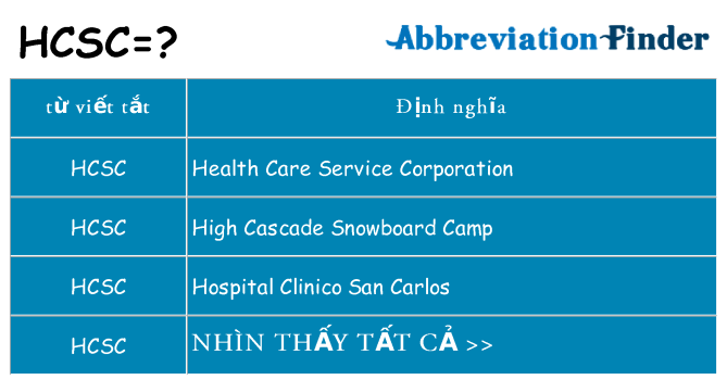 hcsc hiện những gì đứng cho