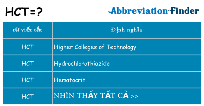 hct hiện những gì đứng cho