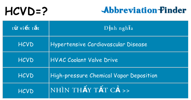 hcvd hiện những gì đứng cho