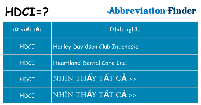 hdci hiện những gì đứng cho