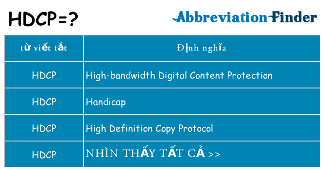 hdcp hiện những gì đứng cho