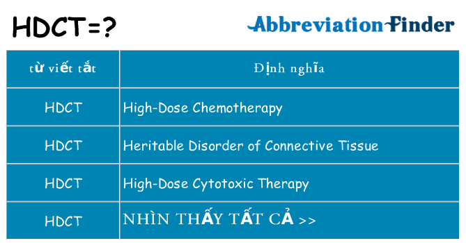 hdct hiện những gì đứng cho