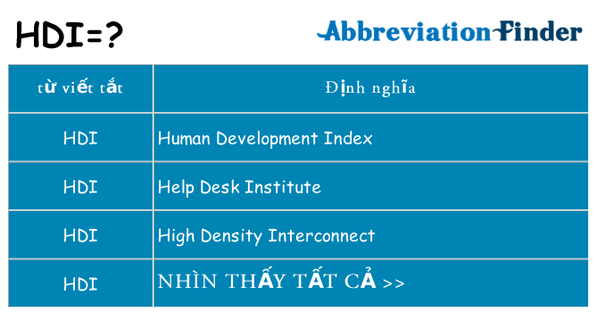 hdi hiện những gì đứng cho