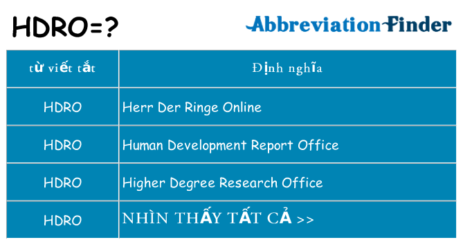 hdro hiện những gì đứng cho