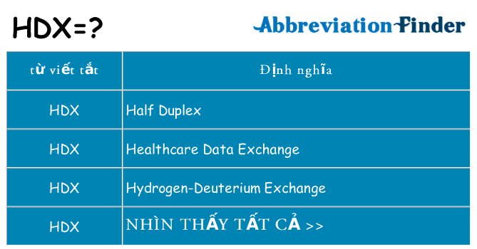 hdx hiện những gì đứng cho