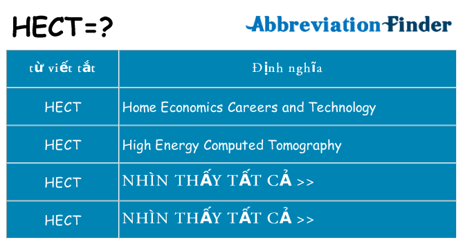hect hiện những gì đứng cho