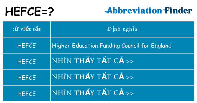 hefce hiện những gì đứng cho