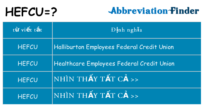hefcu hiện những gì đứng cho
