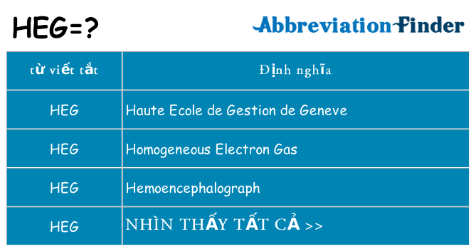 heg hiện những gì đứng cho