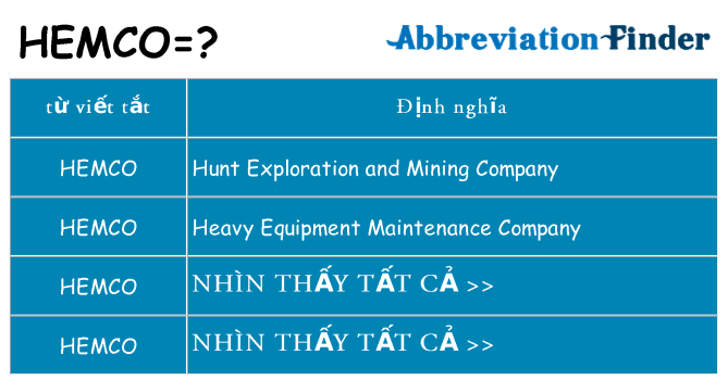 hemco hiện những gì đứng cho