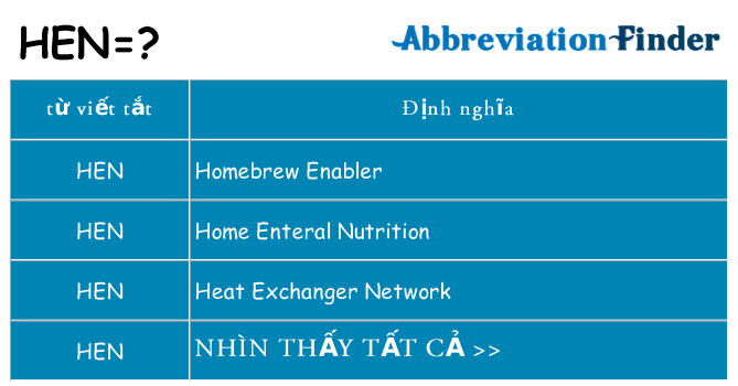 hen hiện những gì đứng cho