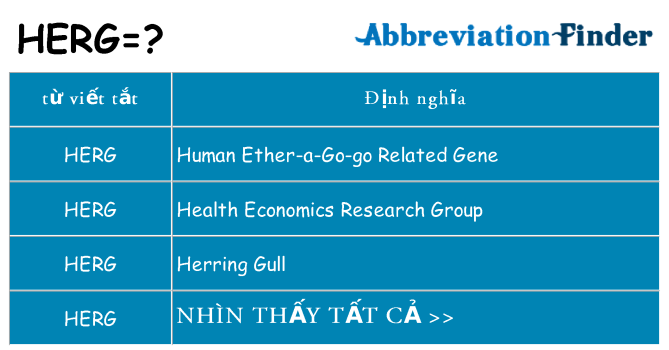herg hiện những gì đứng cho