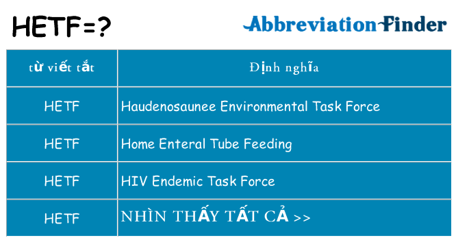 hetf hiện những gì đứng cho