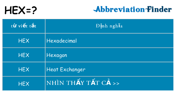 hex hiện những gì đứng cho