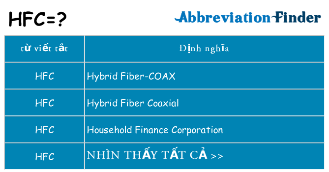 hfc hiện những gì đứng cho