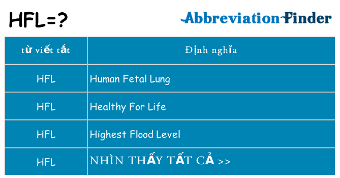 hfl hiện những gì đứng cho