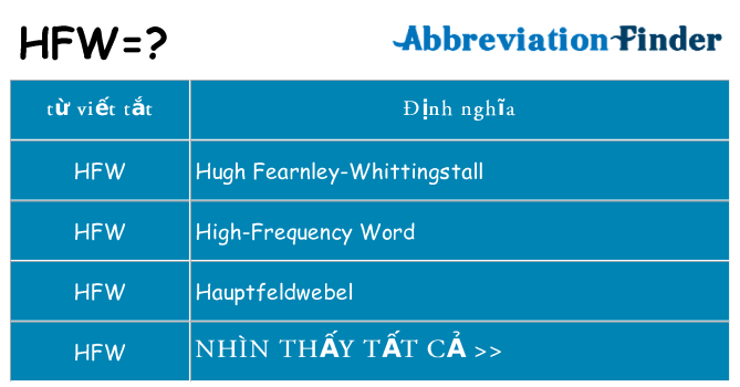 hfw hiện những gì đứng cho