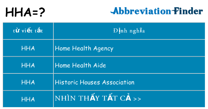 hha hiện những gì đứng cho
