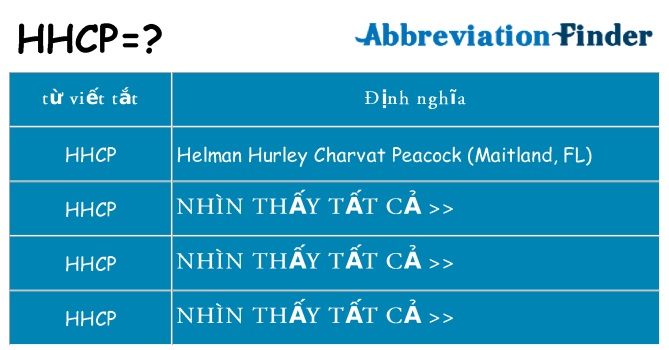 hhcp hiện những gì đứng cho