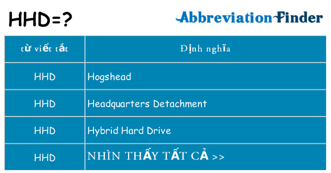 hhd hiện những gì đứng cho