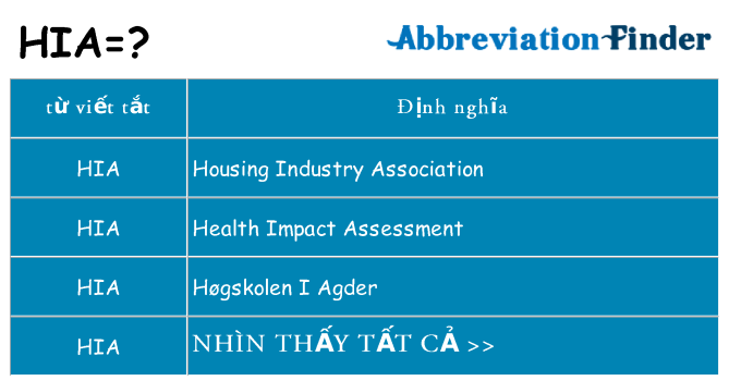 hia hiện những gì đứng cho
