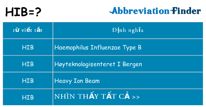 hib hiện những gì đứng cho