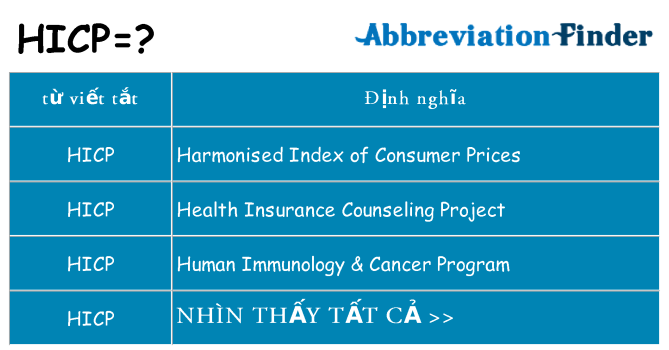hicp hiện những gì đứng cho