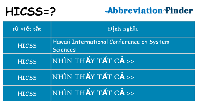 hicss hiện những gì đứng cho