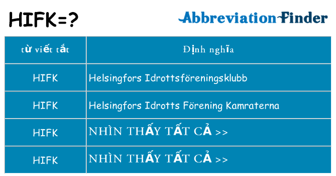 hifk hiện những gì đứng cho